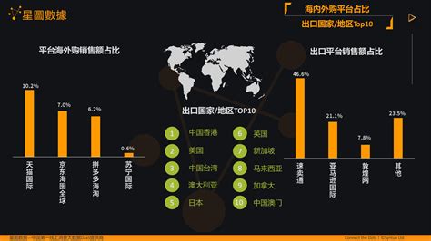 购物网站排行榜