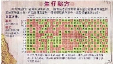 从面相上预测生男生女，预测生男生女