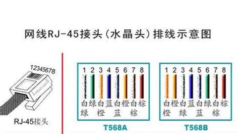 安电脑网线的水晶头,按什么颜色顺序接线?