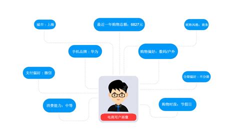 SEO优化能够为传统企业带来什么好处