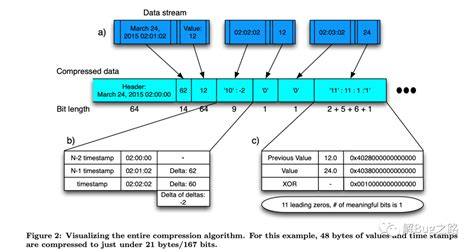 MPEG1和MPEG2、DIVX5.0、XVID、M - JPEG哪个占内存比较小?