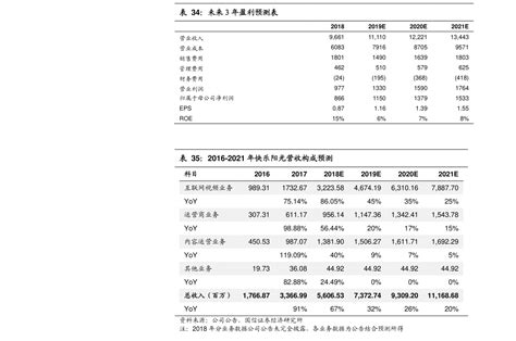 销售毛利率计算公式「销售毛利率计算公式图」