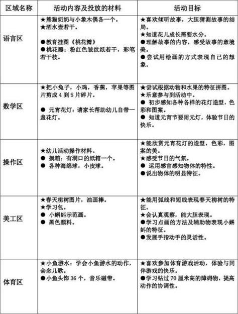 幼儿园小班常规教育计划