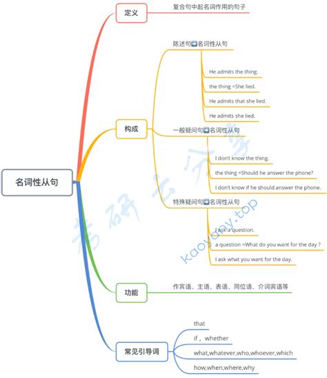 句子成分思维导图简单画法