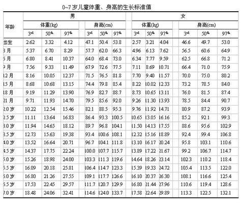 宝宝称呼对照表