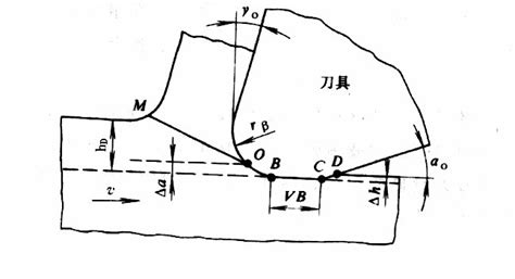 三成五可以说成三点五成吗