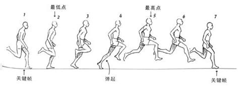 夸人跑步优秀的句子[优秀87段]