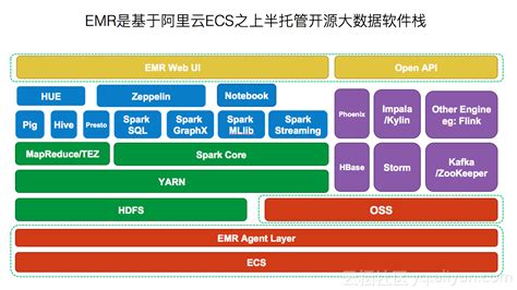 阿里巴巴网站主要的产品是什么?