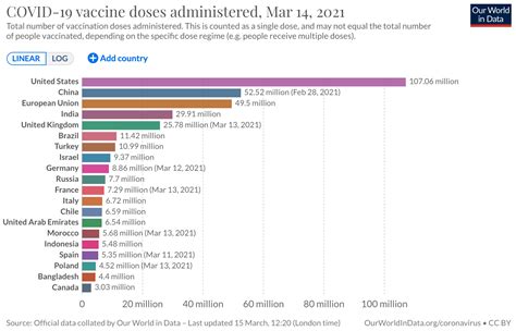 2022年新冠疫苗三针对照表
