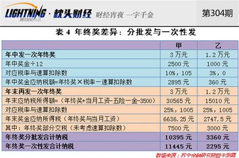 商铺租金6万需要交多少税