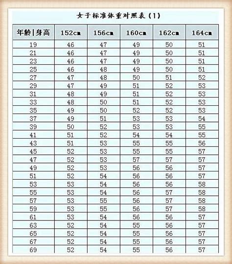 9岁女童身高134正常吗