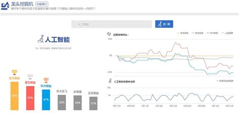 人工智能龙头股有哪些