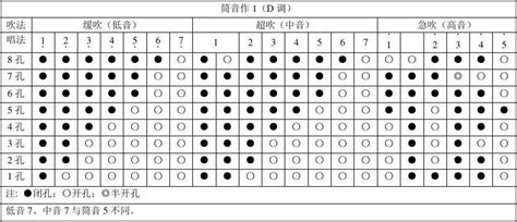 小号怎么吹哆来咪发唆