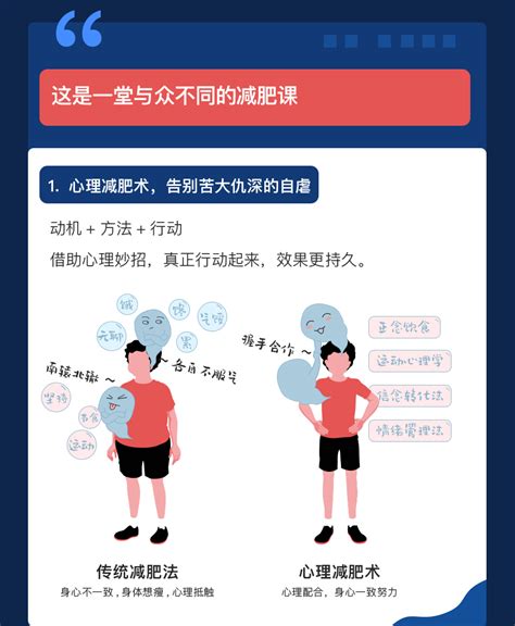减肥心情短语
