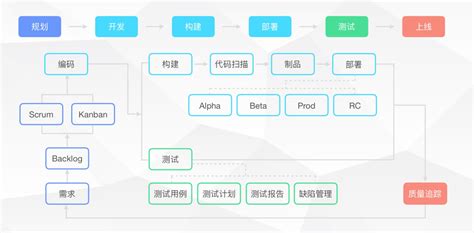 广州物流APP开发公司有哪些?