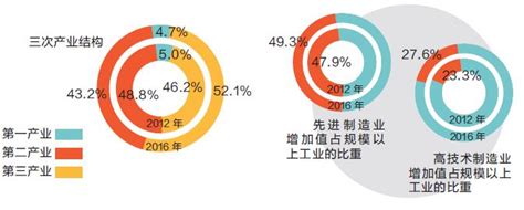 广东人均寿命