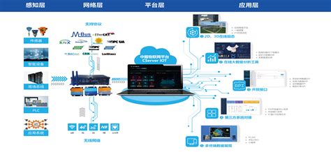 asp网站的开发平台是什么？