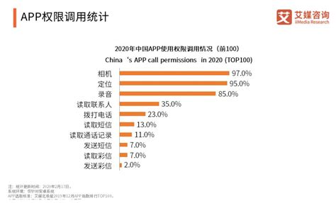 手机隐私权限在哪里