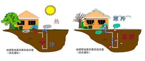 地源热泵室外打井间距是多少？