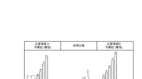 有谁可以提供钻头及丝攻的对照表给我