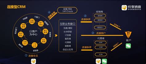 想面试分享销客销售,不知道待遇怎么样用每天报到吗