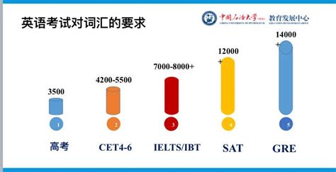 雅思重点词汇是哪些????