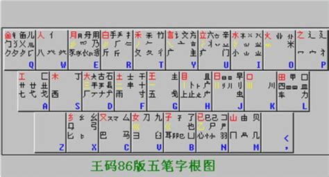 五笔拼音输入法是什么