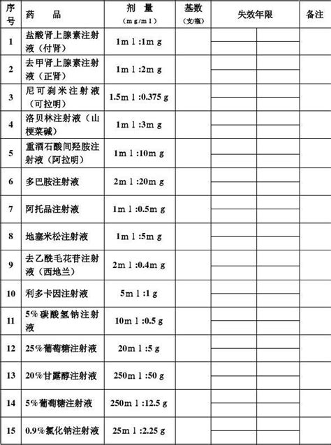 防汛应急物资一览表