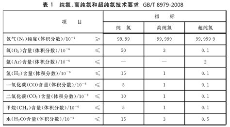 液態氮溫度