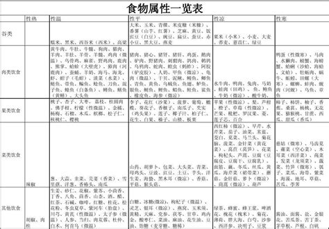 含碱多的食物一览表