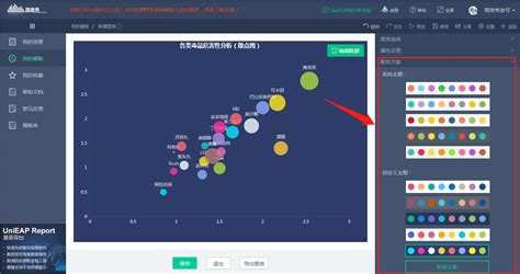 做图表用哪种软件最好呢,比如说EXCEL、PPT