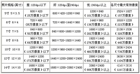 什么是CIF?