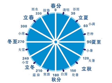 谁有24节气图??