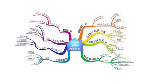 画思维导图的步骤有哪些?如何快速有效地绘制出思维导图?