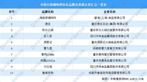 GB2760食品添加劑怎么理解