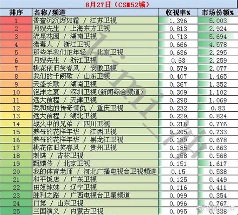 深圳月嫂公司排名榜