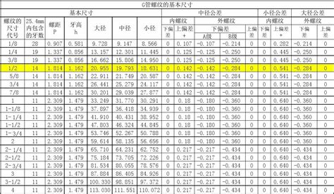 F18EF空战能赢台风吗