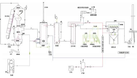 秸秆气化炉制作方法
