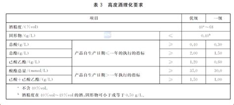 浓香型白酒新国家标准是什么？