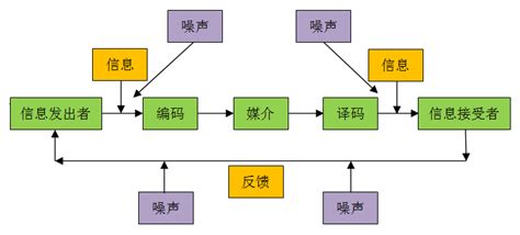 除了Colloa PM系统还有什么类似的项目管理软件呢?