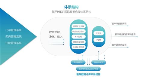 IT企业有哪些成熟的商业模式