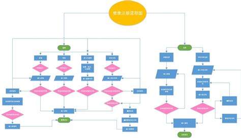 注册新公司的流程是什么?
