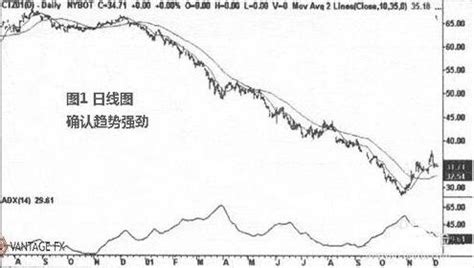 “adx”是什么意思?