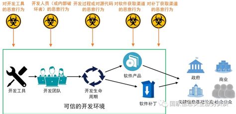 企业内部IM安全吗?容易被盗号吗?哪家公司的软件比较稳定些类?