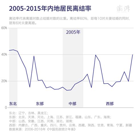 未婚人群人工流产干预是干嘛的