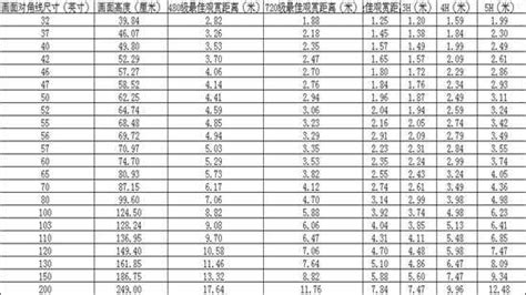 平板电视多大尺寸才合适