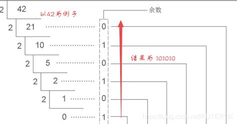 找一进制转换器?