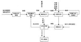 可靠性的计算