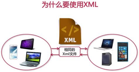 mgf是什么意思