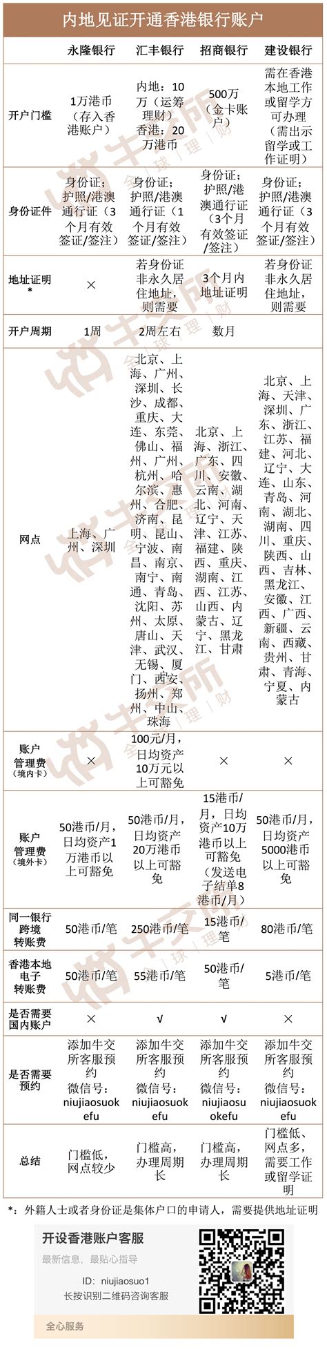 公存账户往私人账户付款有啥要求